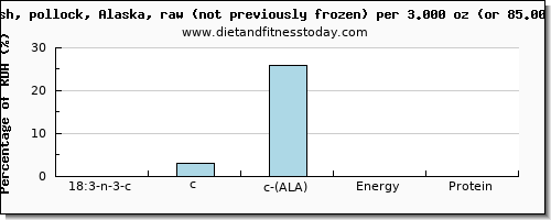 18:3 n-3 c,c,c (ala) and nutritional content in ala in pollock